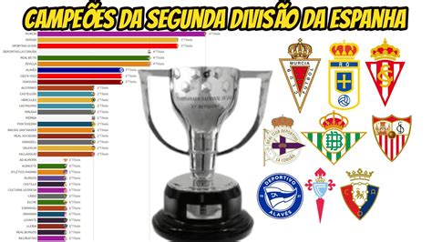 campeonato espanhol 2 divisão